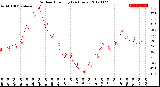 Milwaukee Weather Outdoor Humidity<br>(24 Hours)