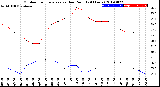 Milwaukee Weather Outdoor Temperature<br>vs Dew Point<br>(24 Hours)