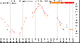 Milwaukee Weather Outdoor Temperature<br>vs Heat Index<br>(24 Hours)