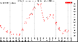 Milwaukee Weather THSW Index<br>per Hour<br>(24 Hours)