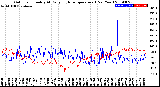 Milwaukee Weather Outdoor Humidity<br>At Daily High<br>Temperature<br>(Past Year)