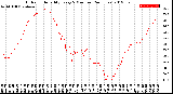 Milwaukee Weather Outdoor Humidity<br>Every 5 Minutes<br>(24 Hours)