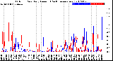 Milwaukee Weather Outdoor Rain<br>Daily Amount<br>(Past/Previous Year)