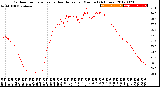 Milwaukee Weather Outdoor Temperature<br>vs Heat Index<br>per Minute<br>(24 Hours)