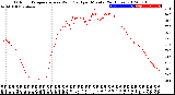 Milwaukee Weather Outdoor Temperature<br>vs Wind Chill<br>per Minute<br>(24 Hours)