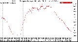 Milwaukee Weather Outdoor Temperature<br>per Minute<br>(24 Hours)