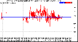 Milwaukee Weather Wind Direction<br>Normalized and Median<br>(24 Hours) (New)