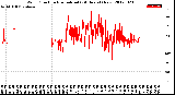 Milwaukee Weather Wind Direction<br>Normalized<br>(24 Hours) (New)