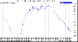 Milwaukee Weather Wind Chill<br>per Minute<br>(24 Hours)