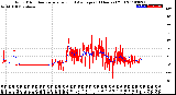 Milwaukee Weather Wind Direction<br>Normalized and Average<br>(24 Hours) (Old)