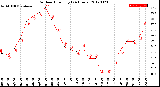 Milwaukee Weather Outdoor Humidity<br>(24 Hours)