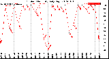 Milwaukee Weather Outdoor Humidity<br>Daily High