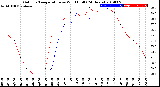 Milwaukee Weather Outdoor Temperature<br>vs Wind Chill<br>(24 Hours)