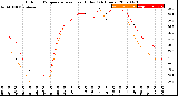 Milwaukee Weather Outdoor Temperature<br>vs Heat Index<br>(24 Hours)