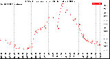 Milwaukee Weather THSW Index<br>per Hour<br>(24 Hours)