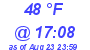 Milwaukee Weather Dewpoint High Low Today