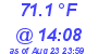 Milwaukee Weather Temperature High Today