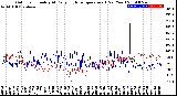 Milwaukee Weather Outdoor Humidity<br>At Daily High<br>Temperature<br>(Past Year)