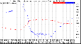 Milwaukee Weather Outdoor Humidity<br>vs Temperature<br>Every 5 Minutes