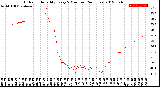 Milwaukee Weather Outdoor Humidity<br>Every 5 Minutes<br>(24 Hours)