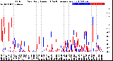 Milwaukee Weather Outdoor Rain<br>Daily Amount<br>(Past/Previous Year)