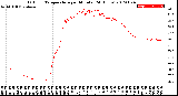 Milwaukee Weather Outdoor Temperature<br>per Minute<br>(24 Hours)