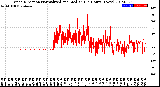 Milwaukee Weather Wind Direction<br>Normalized and Median<br>(24 Hours) (New)