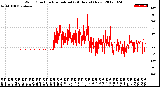 Milwaukee Weather Wind Direction<br>Normalized<br>(24 Hours) (New)