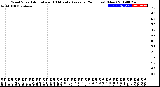 Milwaukee Weather Wind Speed<br>Actual and 10 Minute<br>Average<br>(24 Hours) (New)