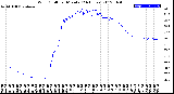 Milwaukee Weather Wind Chill<br>per Minute<br>(24 Hours)