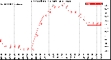 Milwaukee Weather Heat Index<br>(24 Hours)