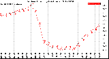 Milwaukee Weather Outdoor Humidity<br>(24 Hours)