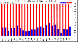 Milwaukee Weather Outdoor Humidity<br>Monthly High/Low