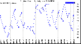 Milwaukee Weather Outdoor Humidity<br>Daily Low