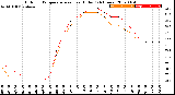 Milwaukee Weather Outdoor Temperature<br>vs Heat Index<br>(24 Hours)