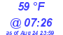 Milwaukee Weather Dewpoint High High Today