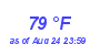 Milwaukee Weather Dewpoint High High Year