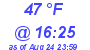 Milwaukee Weather Dewpoint High Low Today