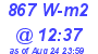 Milwaukee Weather Solar Radiation High Today