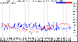 Milwaukee Weather Outdoor Humidity<br>At Daily High<br>Temperature<br>(Past Year)