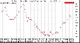 Milwaukee Weather Outdoor Humidity<br>Every 5 Minutes<br>(24 Hours)