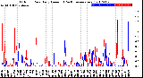 Milwaukee Weather Outdoor Rain<br>Daily Amount<br>(Past/Previous Year)