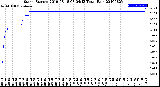 Milwaukee Weather Storm<br>Started 2019-08-18 08:04:13<br>Total Rain