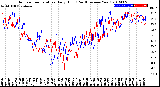 Milwaukee Weather Outdoor Temperature<br>Daily High<br>(Past/Previous Year)