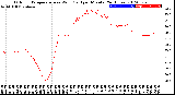 Milwaukee Weather Outdoor Temperature<br>vs Wind Chill<br>per Minute<br>(24 Hours)