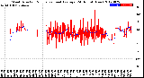 Milwaukee Weather Wind Direction<br>Normalized and Average<br>(24 Hours) (New)