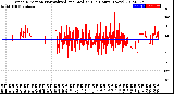 Milwaukee Weather Wind Direction<br>Normalized and Median<br>(24 Hours) (New)