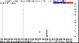 Milwaukee Weather Wind Speed<br>Actual and 10 Minute<br>Average<br>(24 Hours) (New)