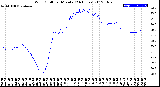 Milwaukee Weather Wind Chill<br>per Minute<br>(24 Hours)