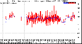 Milwaukee Weather Wind Direction<br>Normalized and Average<br>(24 Hours) (Old)